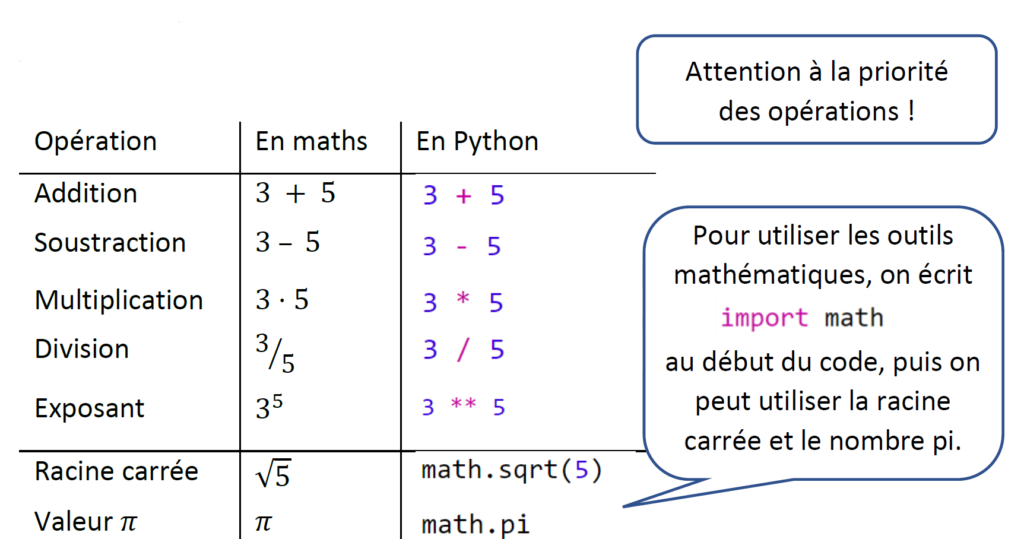 L’attribut alt de cette image est vide, son nom de fichier est aide_memoire_calculs-1-1024x539.png.